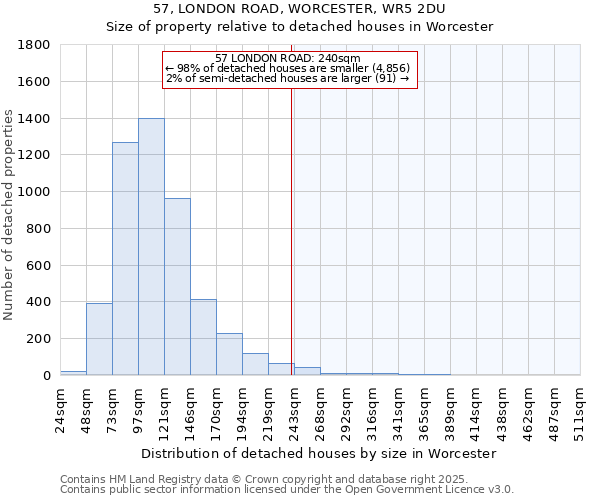 57, LONDON ROAD, WORCESTER, WR5 2DU: Size of property relative to detached houses houses in Worcester