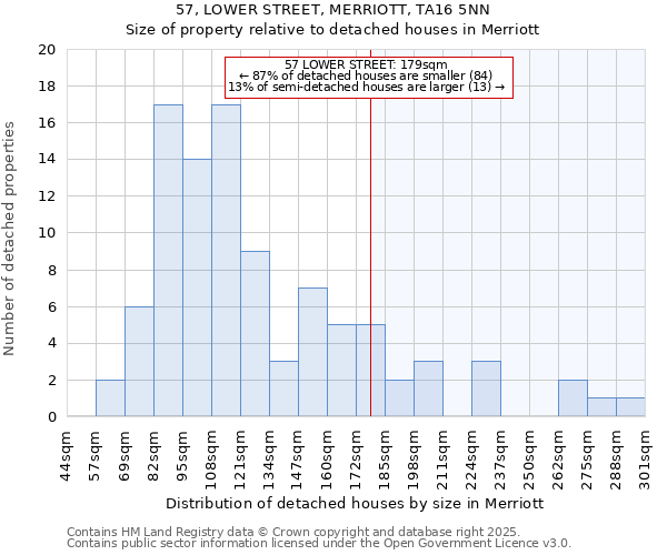 57, LOWER STREET, MERRIOTT, TA16 5NN: Size of property relative to detached houses houses in Merriott