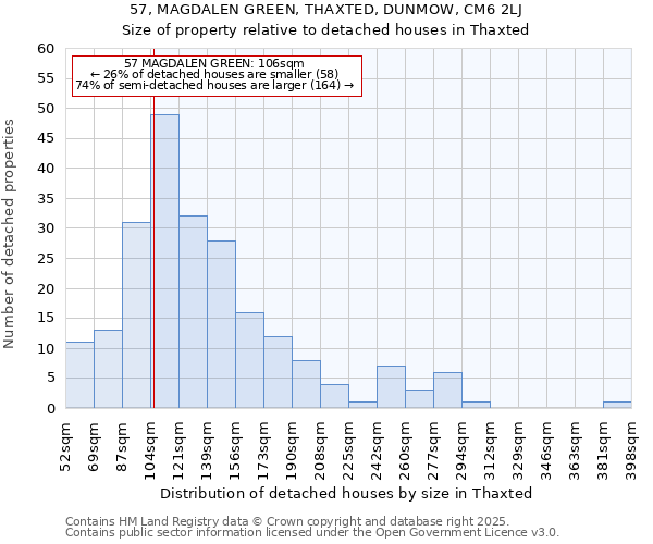 57, MAGDALEN GREEN, THAXTED, DUNMOW, CM6 2LJ: Size of property relative to detached houses houses in Thaxted
