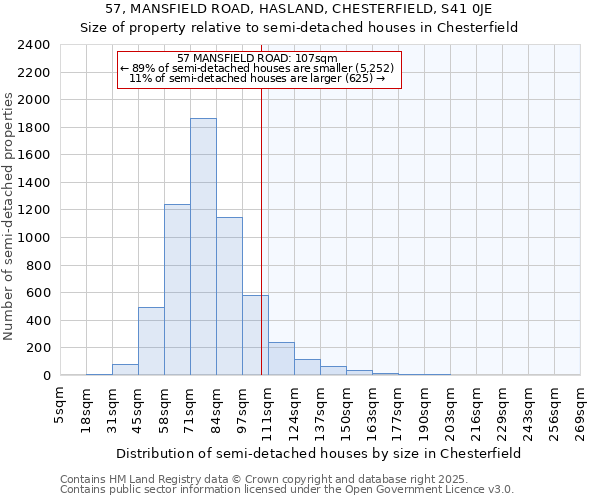 57, MANSFIELD ROAD, HASLAND, CHESTERFIELD, S41 0JE: Size of property relative to semi-detached houses houses in Chesterfield