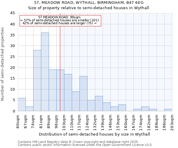 57, MEADOW ROAD, WYTHALL, BIRMINGHAM, B47 6EG: Size of property relative to semi-detached houses houses in Wythall