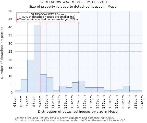 57, MEADOW WAY, MEPAL, ELY, CB6 2GH: Size of property relative to detached houses houses in Mepal