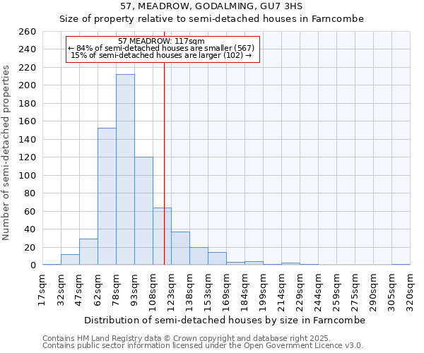 57, MEADROW, GODALMING, GU7 3HS: Size of property relative to semi-detached houses houses in Farncombe