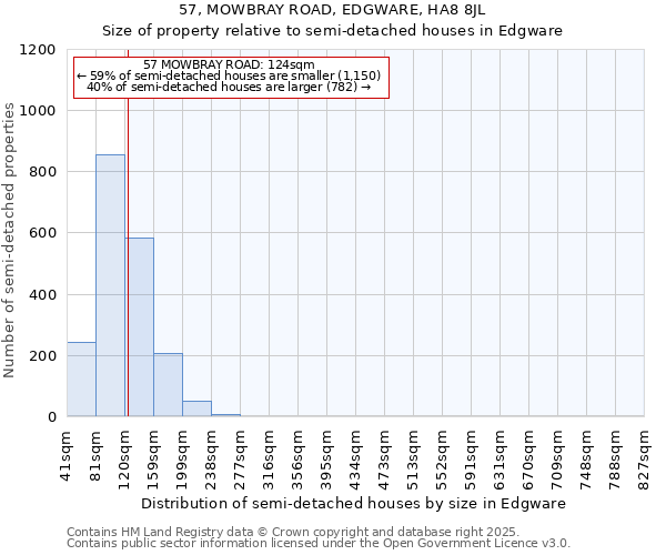 57, MOWBRAY ROAD, EDGWARE, HA8 8JL: Size of property relative to semi-detached houses houses in Edgware