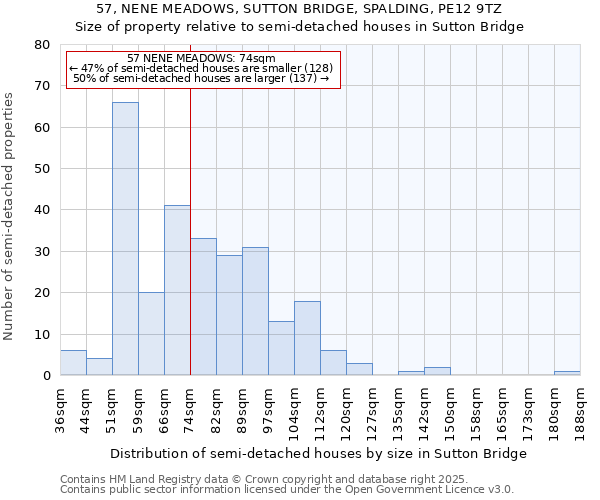 57, NENE MEADOWS, SUTTON BRIDGE, SPALDING, PE12 9TZ: Size of property relative to semi-detached houses houses in Sutton Bridge