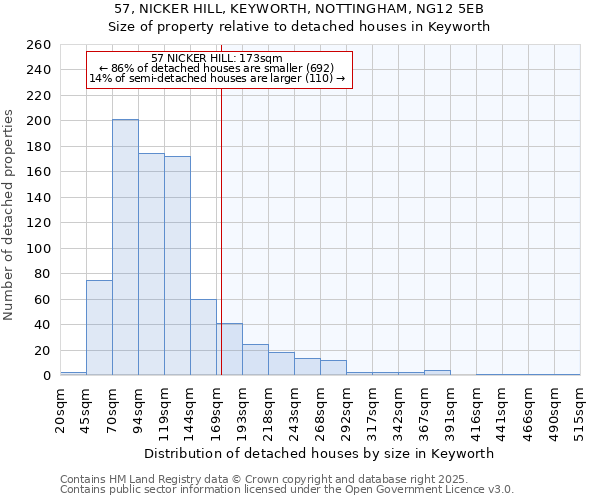 57, NICKER HILL, KEYWORTH, NOTTINGHAM, NG12 5EB: Size of property relative to detached houses houses in Keyworth