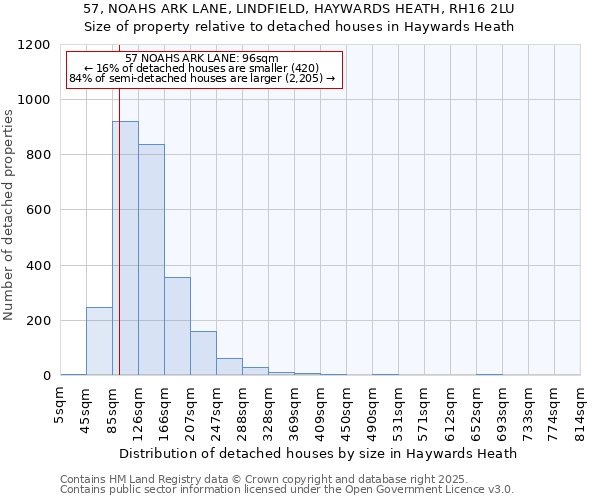 57, NOAHS ARK LANE, LINDFIELD, HAYWARDS HEATH, RH16 2LU: Size of property relative to detached houses houses in Haywards Heath