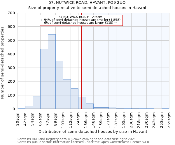 57, NUTWICK ROAD, HAVANT, PO9 2UQ: Size of property relative to semi-detached houses houses in Havant