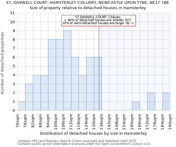 57, OAKWELL COURT, HAMSTERLEY COLLIERY, NEWCASTLE UPON TYNE, NE17 7BE: Size of property relative to detached houses in Hamsterley