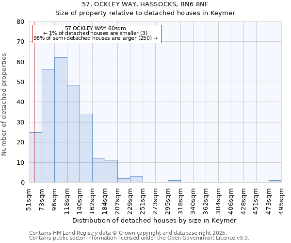 57, OCKLEY WAY, HASSOCKS, BN6 8NF: Size of property relative to detached houses houses in Keymer
