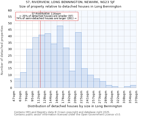 57, RIVERVIEW, LONG BENNINGTON, NEWARK, NG23 5JF: Size of property relative to detached houses houses in Long Bennington