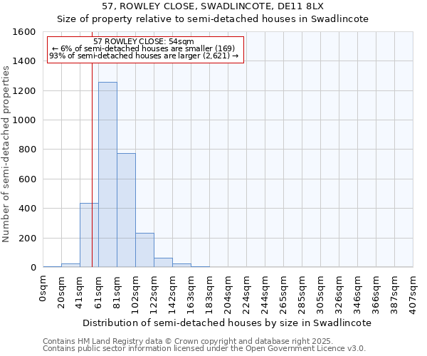 57, ROWLEY CLOSE, SWADLINCOTE, DE11 8LX: Size of property relative to semi-detached houses houses in Swadlincote