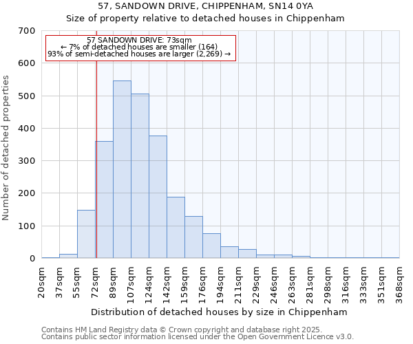 57, SANDOWN DRIVE, CHIPPENHAM, SN14 0YA: Size of property relative to detached houses houses in Chippenham