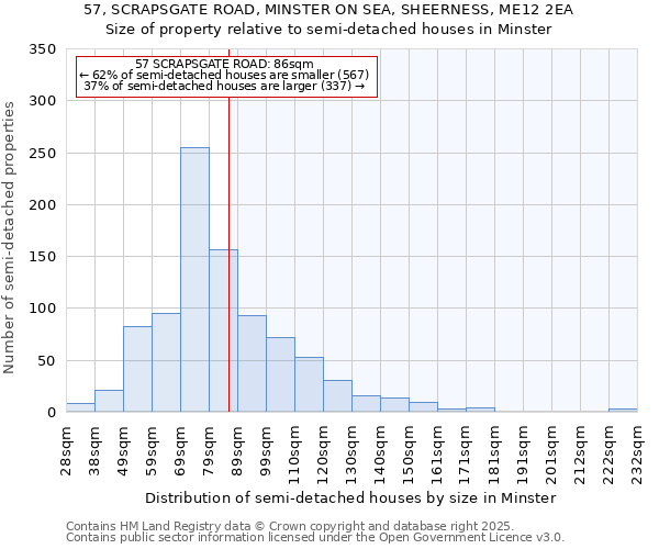57, SCRAPSGATE ROAD, MINSTER ON SEA, SHEERNESS, ME12 2EA: Size of property relative to semi-detached houses houses in Minster