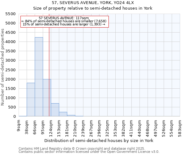57, SEVERUS AVENUE, YORK, YO24 4LX: Size of property relative to semi-detached houses houses in York