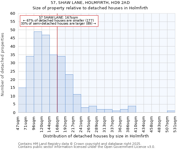 57, SHAW LANE, HOLMFIRTH, HD9 2AD: Size of property relative to detached houses in Holmfirth