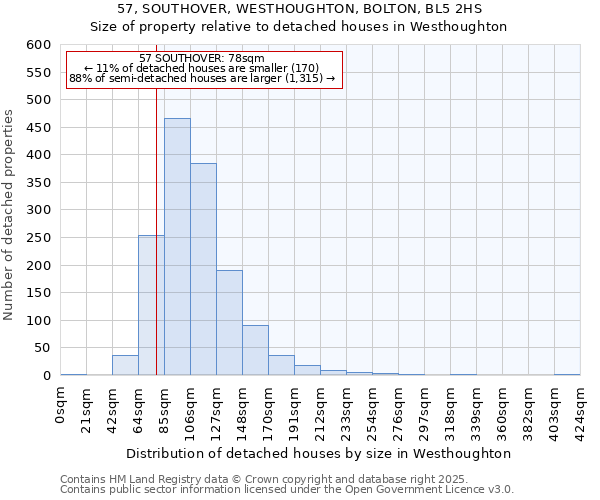 57, SOUTHOVER, WESTHOUGHTON, BOLTON, BL5 2HS: Size of property relative to detached houses houses in Westhoughton