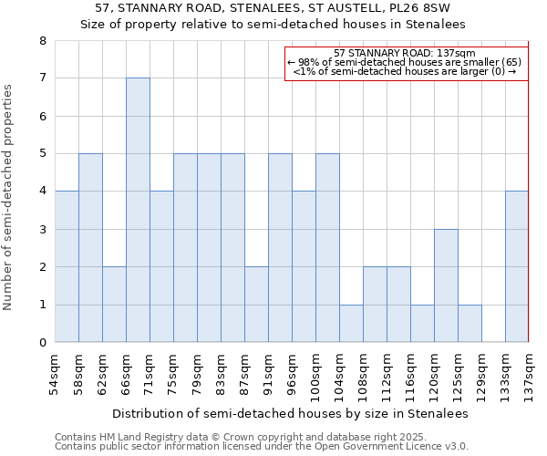 57, STANNARY ROAD, STENALEES, ST AUSTELL, PL26 8SW: Size of property relative to detached houses in Stenalees