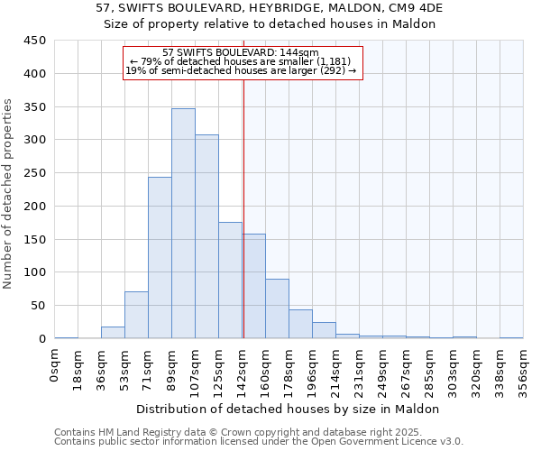 57, SWIFTS BOULEVARD, HEYBRIDGE, MALDON, CM9 4DE: Size of property relative to detached houses houses in Maldon