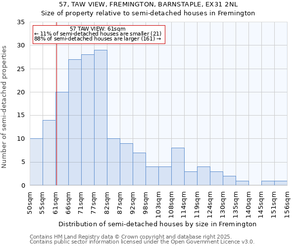 57, TAW VIEW, FREMINGTON, BARNSTAPLE, EX31 2NL: Size of property relative to semi-detached houses houses in Fremington