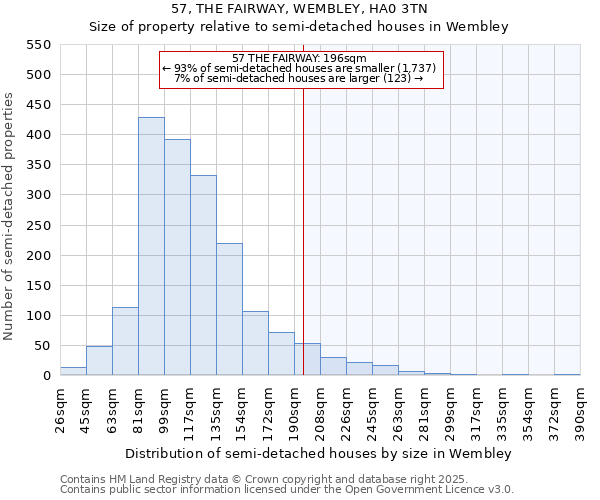 57, THE FAIRWAY, WEMBLEY, HA0 3TN: Size of property relative to semi-detached houses houses in Wembley