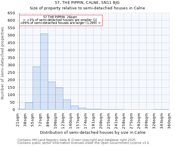 57, THE PIPPIN, CALNE, SN11 8JG: Size of property relative to semi-detached houses houses in Calne