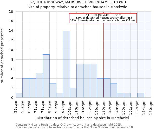 57, THE RIDGEWAY, MARCHWIEL, WREXHAM, LL13 0RU: Size of property relative to detached houses houses in Marchwiel