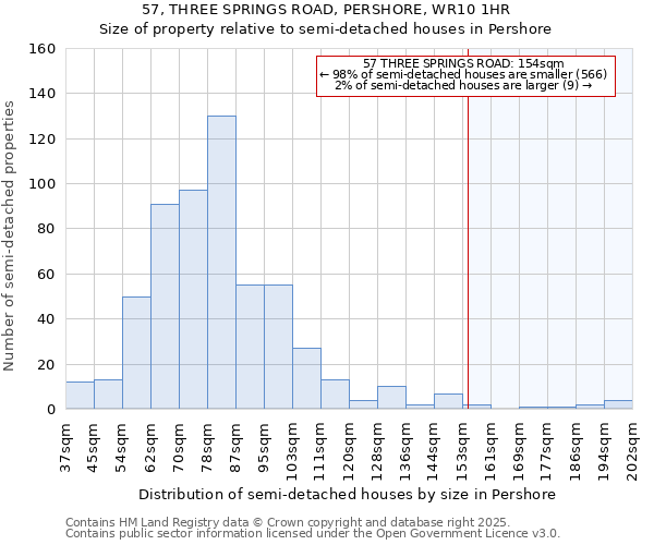 57, THREE SPRINGS ROAD, PERSHORE, WR10 1HR: Size of property relative to semi-detached houses houses in Pershore
