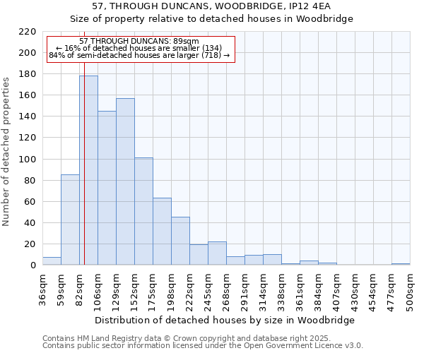 57, THROUGH DUNCANS, WOODBRIDGE, IP12 4EA: Size of property relative to detached houses houses in Woodbridge
