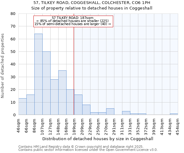 57, TILKEY ROAD, COGGESHALL, COLCHESTER, CO6 1PH: Size of property relative to detached houses houses in Coggeshall