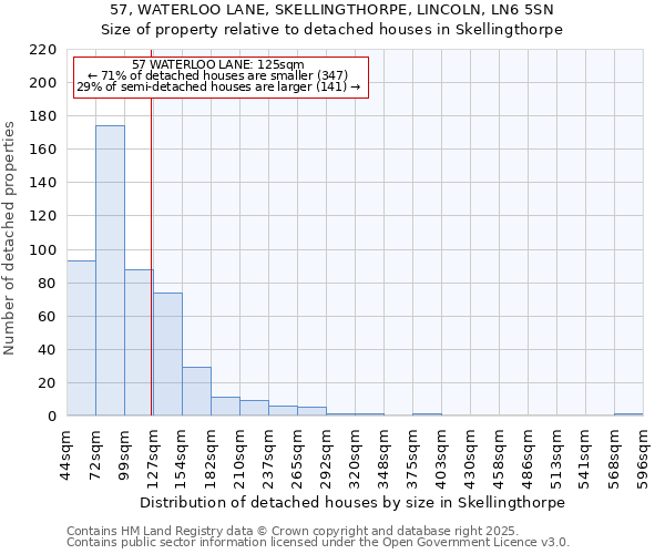 57, WATERLOO LANE, SKELLINGTHORPE, LINCOLN, LN6 5SN: Size of property relative to detached houses houses in Skellingthorpe