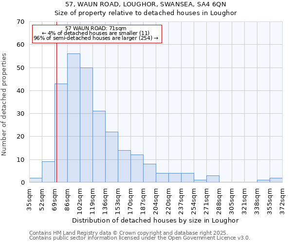 57, WAUN ROAD, LOUGHOR, SWANSEA, SA4 6QN: Size of property relative to detached houses in Loughor