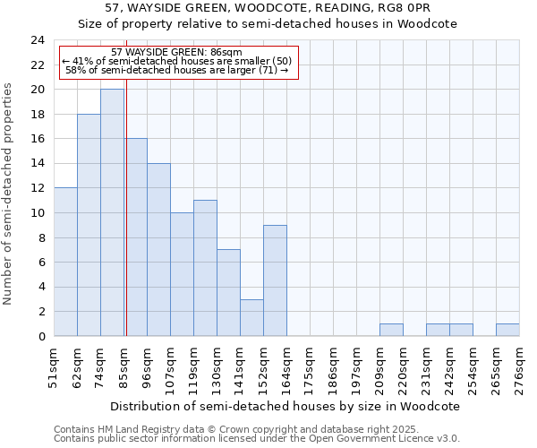 57, WAYSIDE GREEN, WOODCOTE, READING, RG8 0PR: Size of property relative to semi-detached houses houses in Woodcote