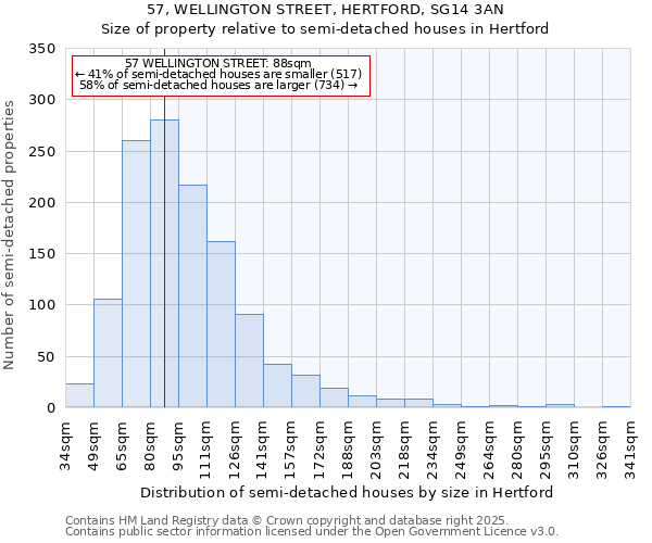 57, WELLINGTON STREET, HERTFORD, SG14 3AN: Size of property relative to semi-detached houses houses in Hertford