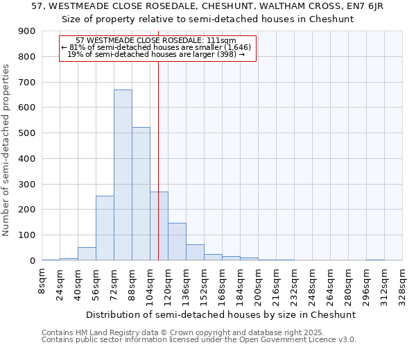 57, WESTMEADE CLOSE ROSEDALE, CHESHUNT, WALTHAM CROSS, EN7 6JR: Size of property relative to semi-detached houses houses in Cheshunt