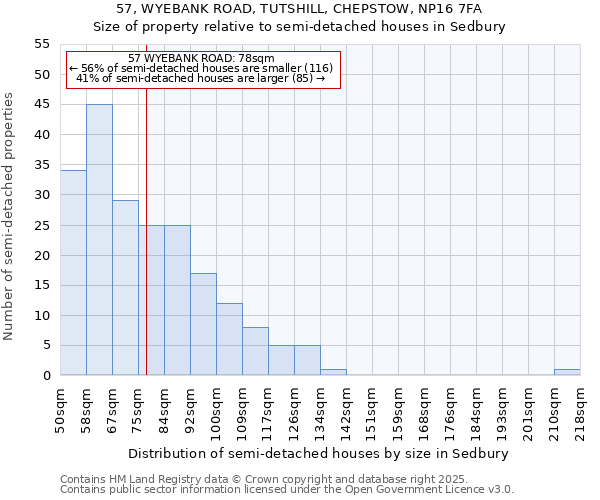 57, WYEBANK ROAD, TUTSHILL, CHEPSTOW, NP16 7FA: Size of property relative to semi-detached houses houses in Sedbury