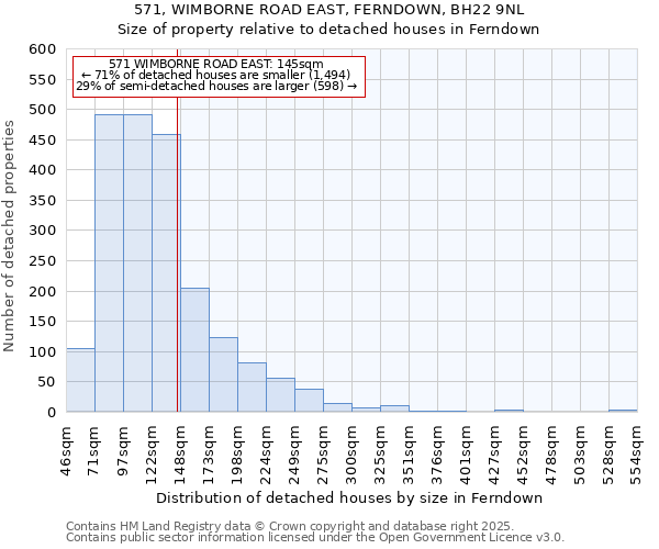 571, WIMBORNE ROAD EAST, FERNDOWN, BH22 9NL: Size of property relative to detached houses houses in Ferndown