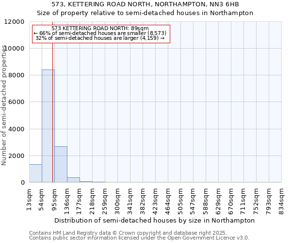 573, KETTERING ROAD NORTH, NORTHAMPTON, NN3 6HB: Size of property relative to detached houses in Northampton