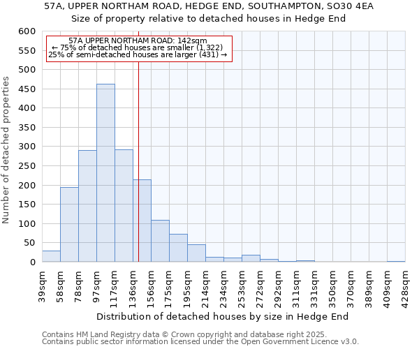 57A, UPPER NORTHAM ROAD, HEDGE END, SOUTHAMPTON, SO30 4EA: Size of property relative to detached houses houses in Hedge End