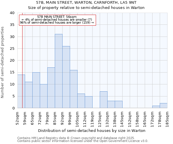 57B, MAIN STREET, WARTON, CARNFORTH, LA5 9NT: Size of property relative to detached houses in Warton