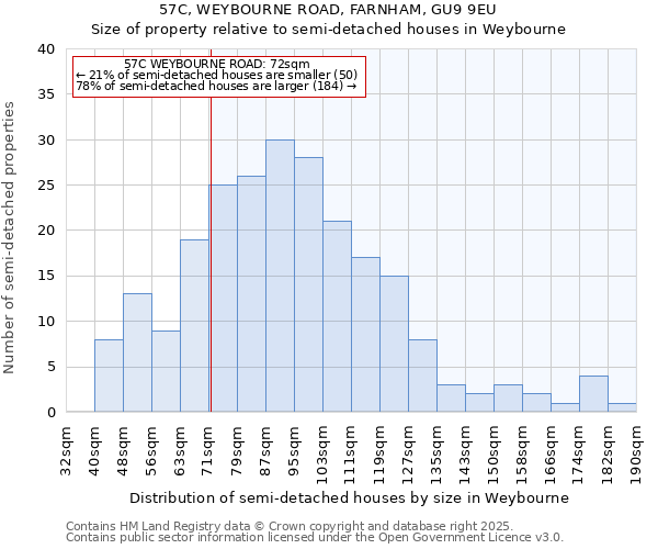 57C, WEYBOURNE ROAD, FARNHAM, GU9 9EU: Size of property relative to semi-detached houses houses in Weybourne