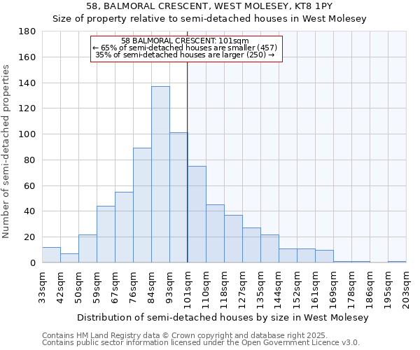 58, BALMORAL CRESCENT, WEST MOLESEY, KT8 1PY: Size of property relative to semi-detached houses houses in West Molesey