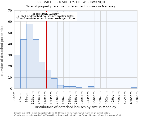 58, BAR HILL, MADELEY, CREWE, CW3 9QD: Size of property relative to detached houses houses in Madeley