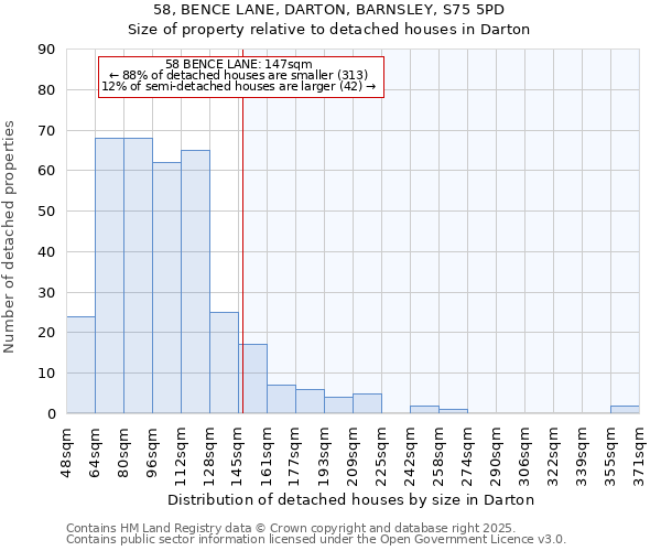 58, BENCE LANE, DARTON, BARNSLEY, S75 5PD: Size of property relative to detached houses houses in Darton