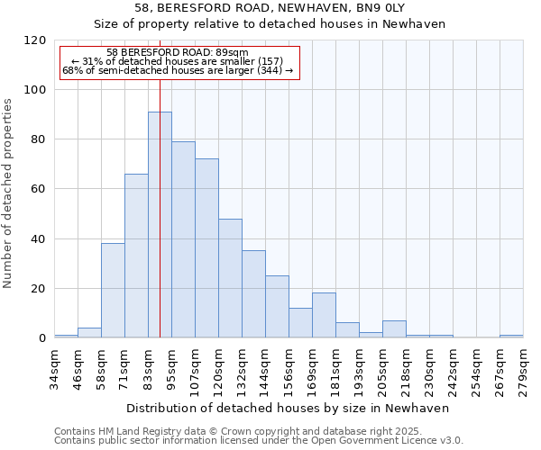 58, BERESFORD ROAD, NEWHAVEN, BN9 0LY: Size of property relative to detached houses in Newhaven