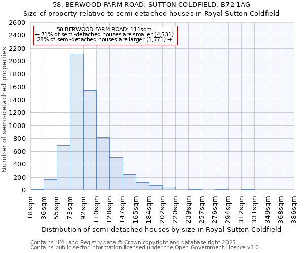 58, BERWOOD FARM ROAD, SUTTON COLDFIELD, B72 1AG: Size of property relative to detached houses in Royal Sutton Coldfield