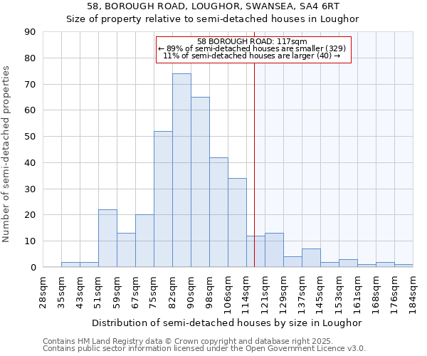 58, BOROUGH ROAD, LOUGHOR, SWANSEA, SA4 6RT: Size of property relative to detached houses in Loughor