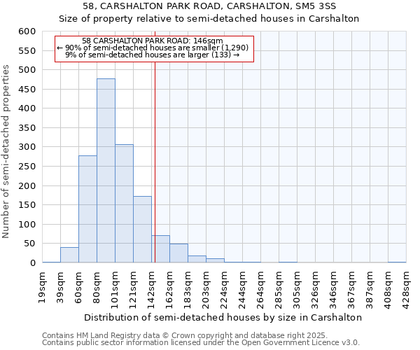 58, CARSHALTON PARK ROAD, CARSHALTON, SM5 3SS: Size of property relative to semi-detached houses houses in Carshalton
