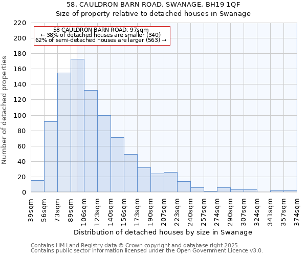 58, CAULDRON BARN ROAD, SWANAGE, BH19 1QF: Size of property relative to detached houses houses in Swanage