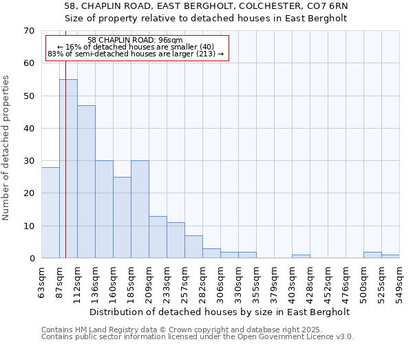 58, CHAPLIN ROAD, EAST BERGHOLT, COLCHESTER, CO7 6RN: Size of property relative to detached houses houses in East Bergholt